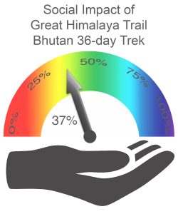 Social Impact GHT Bhutan 36 days