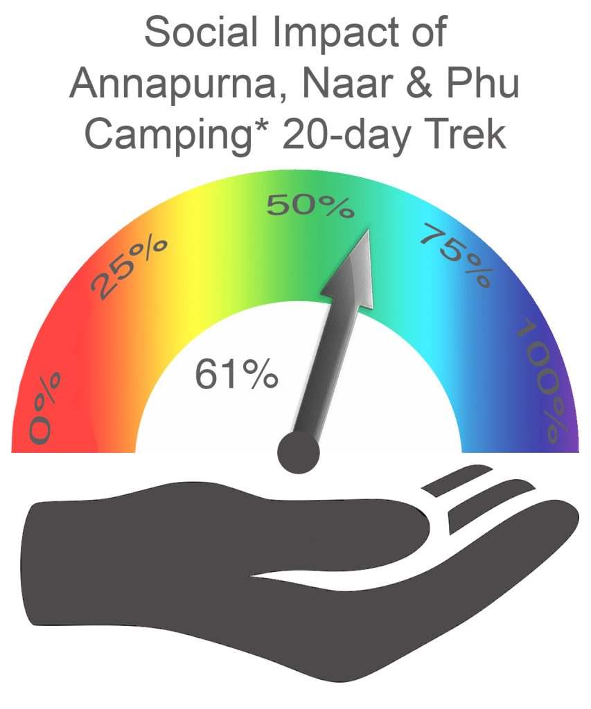 Annapurna Naar and Phu Social Impact CAMPING