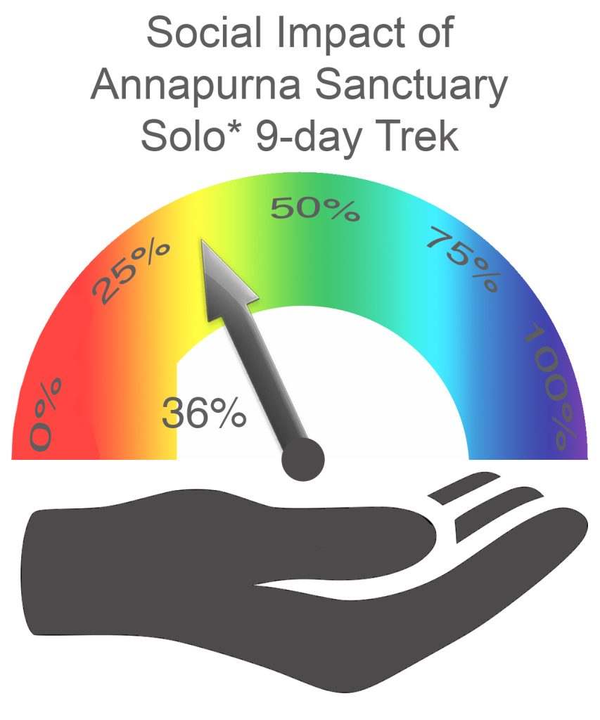 Annapurna Sanctuary Social Impact SOLO