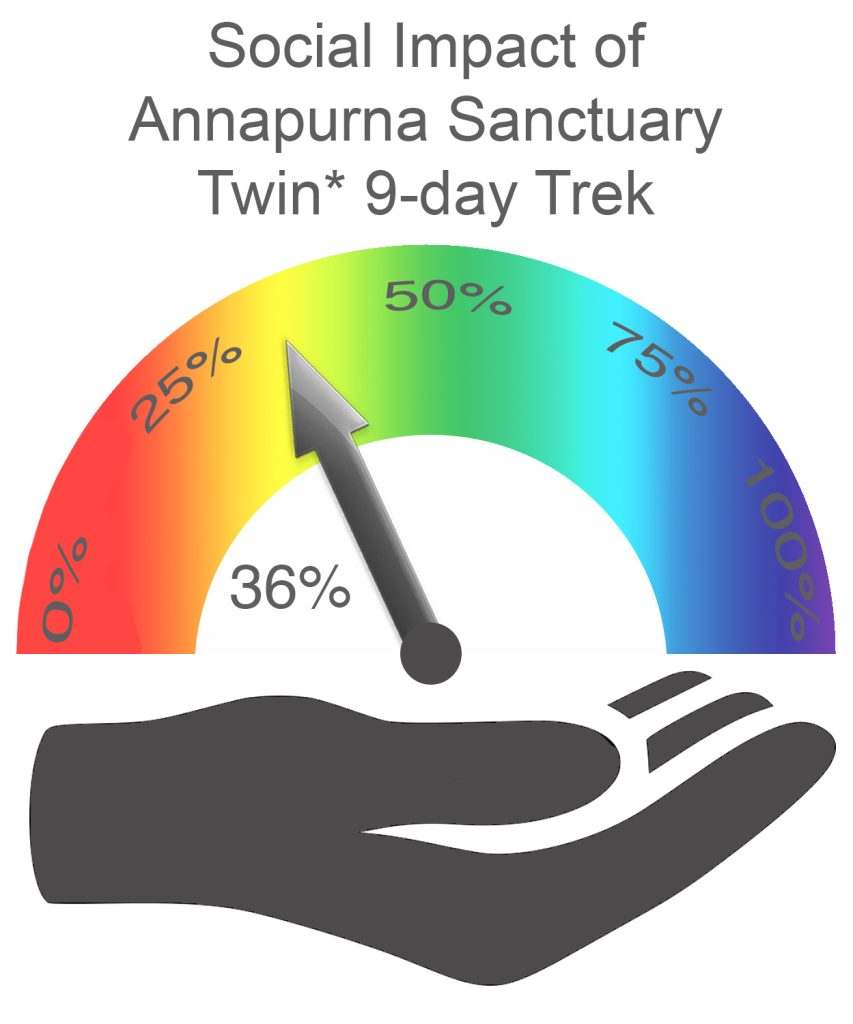 Annapurna Sanctuary Social Impact TWIN