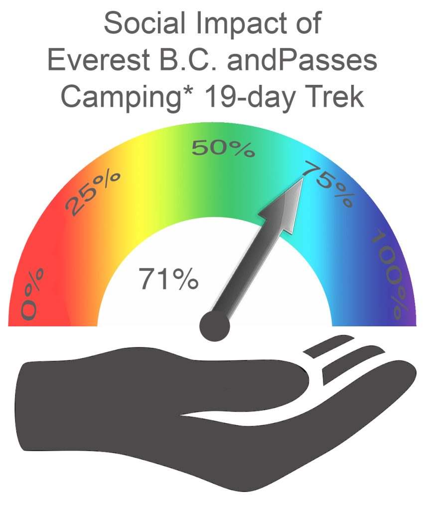 Everest Base Camp and Passes Social Impact CAMPING