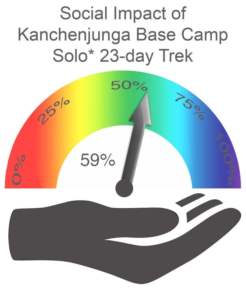 Kanchenjunga Base Camp Social Impact SOLO