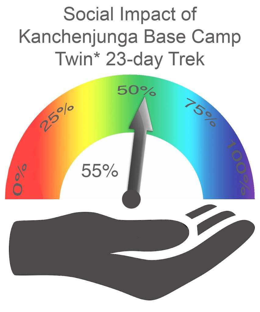 Kanchenjunga Base Camp Social Impact TWIN