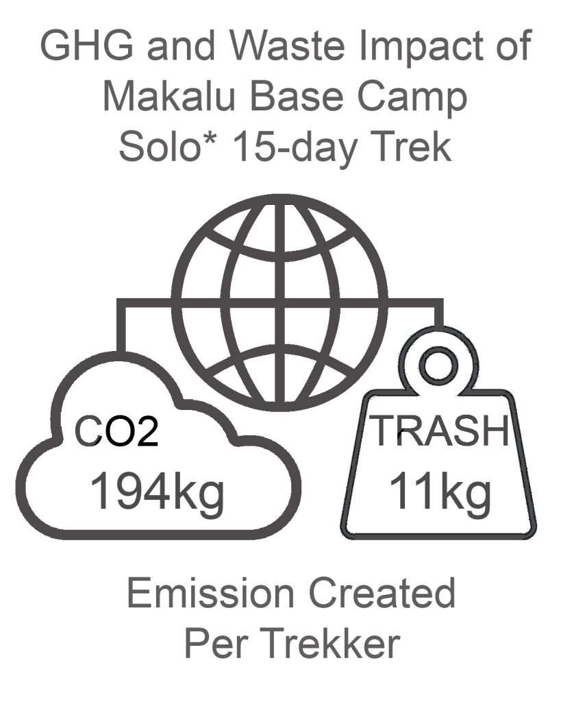 Makalu Base Camp GHG and Waste Impact SOLO