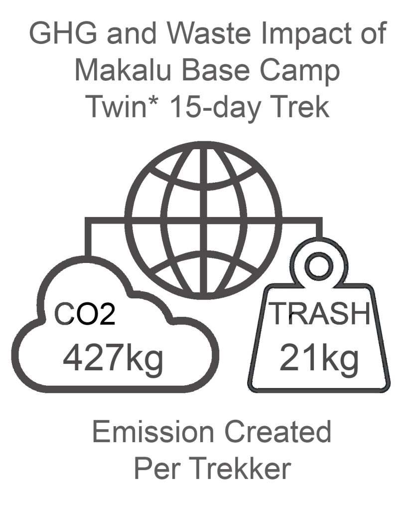 Makalu Base Camp GHG and Waste Impact TWIN