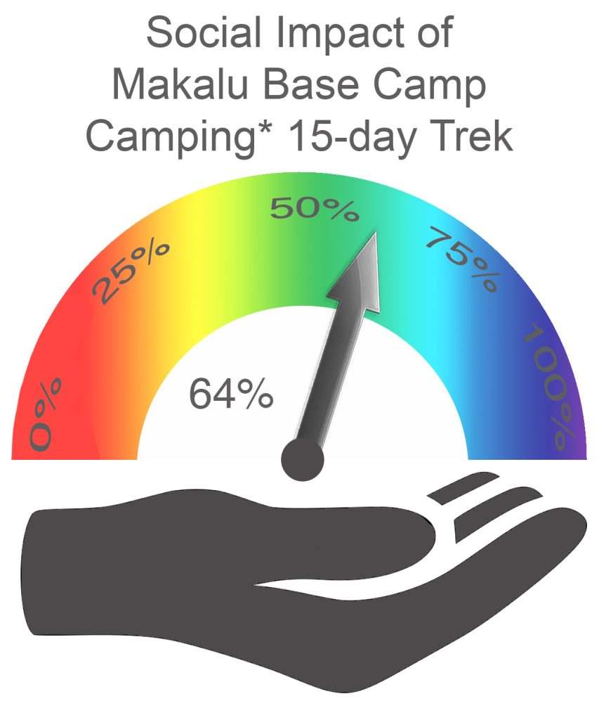 Makalu Base Camp Social Impact CAMPING