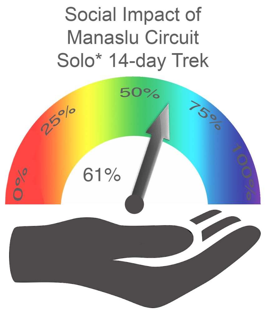 Manaslu Circuit Social Impact SOLO