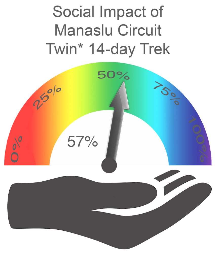 Manaslu Circuit Social Impact TWIN