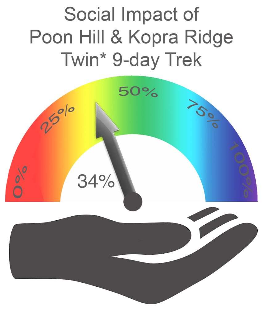 Poon Hill and Kopra Ridge Social Impact TWIN