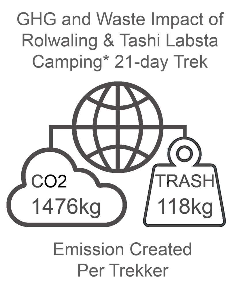 Rolwaling and Tashi Labsta GHG and Waste Impact CAMPING