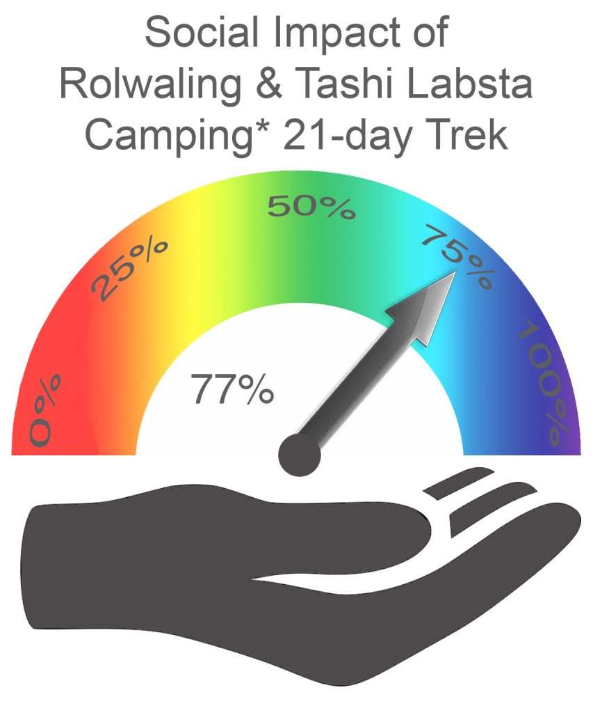 Rolwaling and Tashi Labsta Social Impact CAMPING