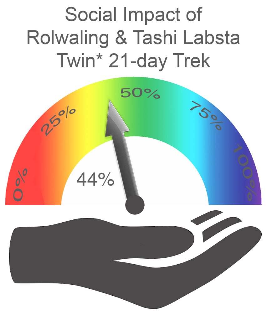 Rolwaling and Tashi Labsta Social Impact TWIN