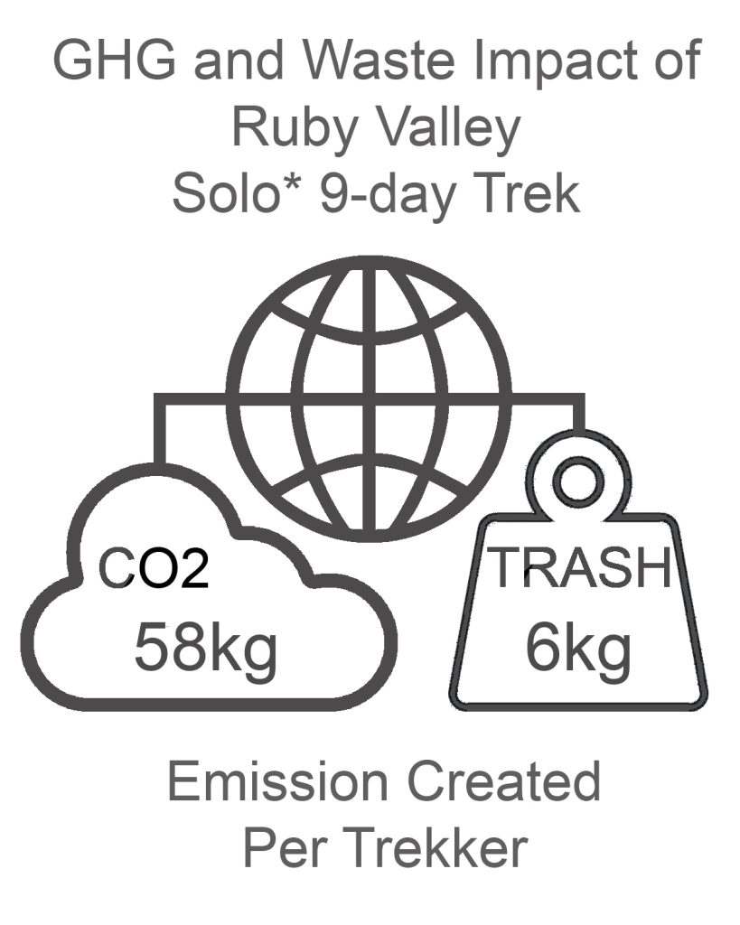 Ruby Valley GHG and Waste Impact SOLO