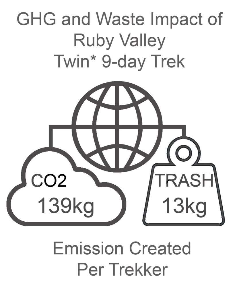 Ruby Valley GHG and Waste Impact TWIN