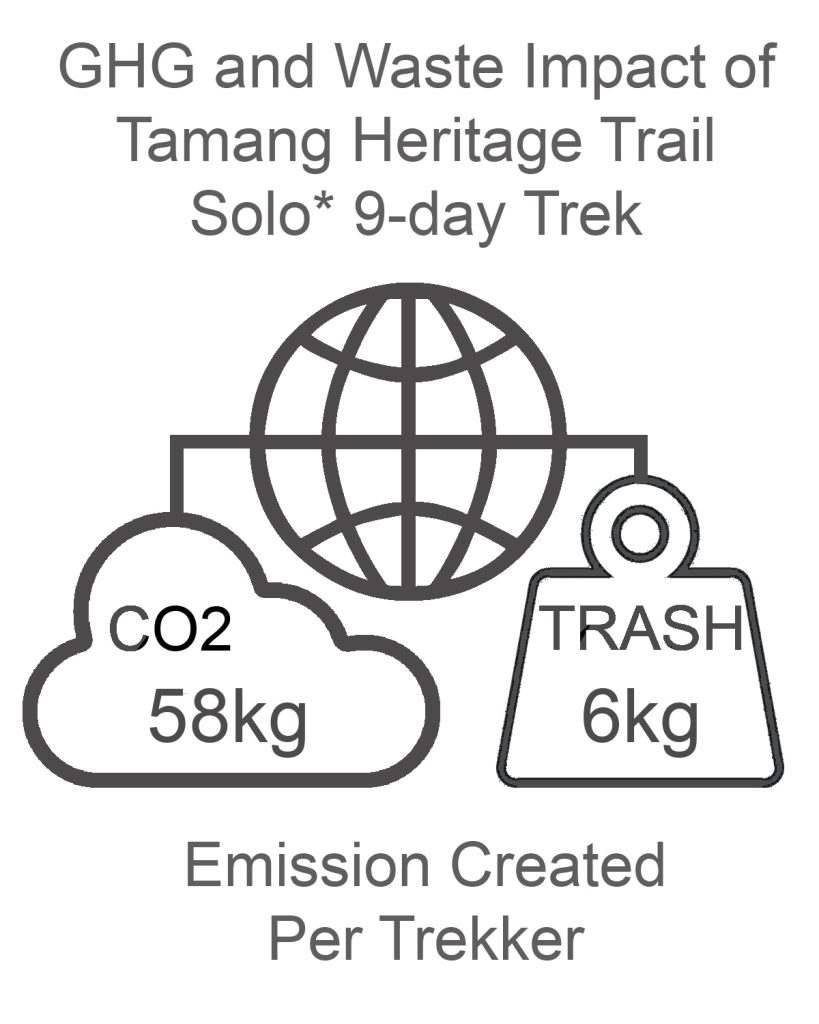 Tamang Heritage Trail GHG and Waste Impact SOLO