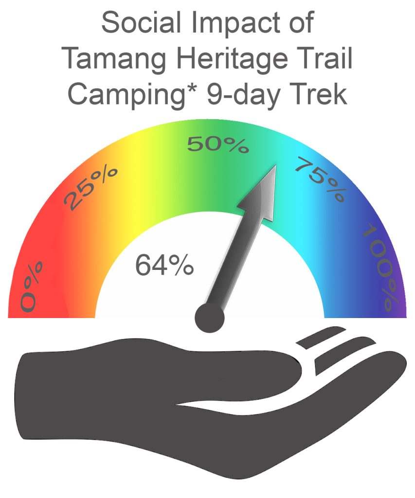Tamang Heritage Trail Social Impact CAMPING