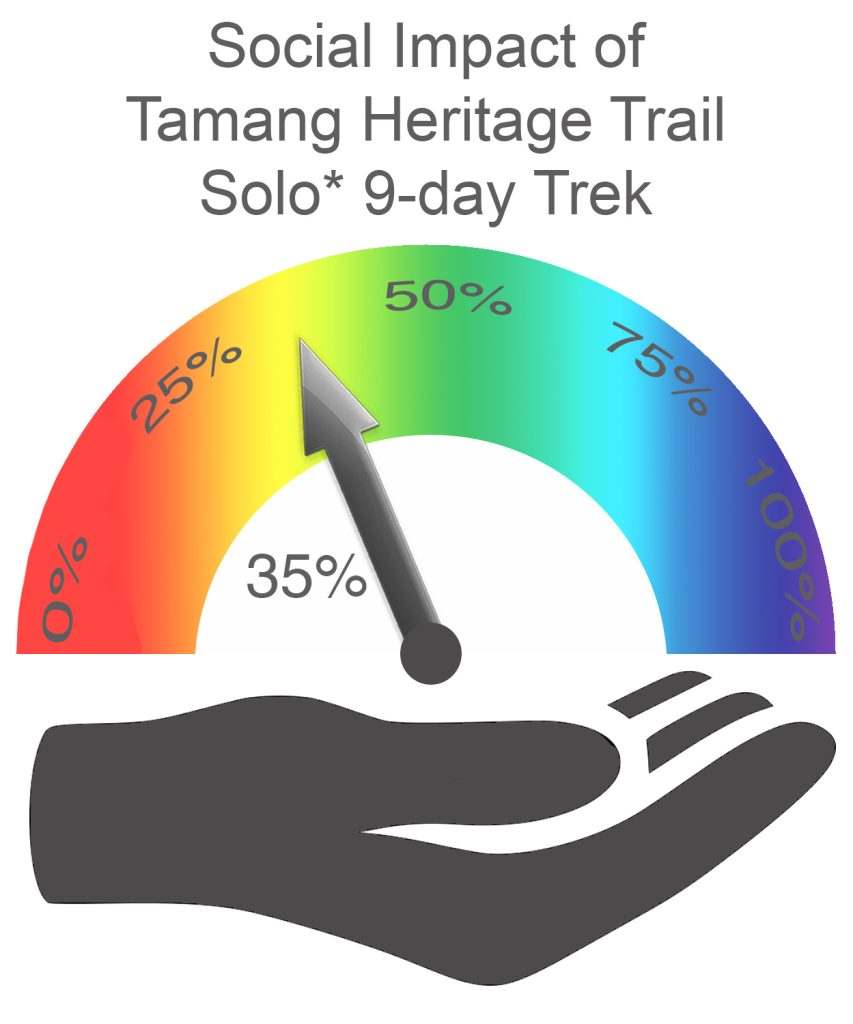 Tamang Heritage Trail Social Impact SOLO
