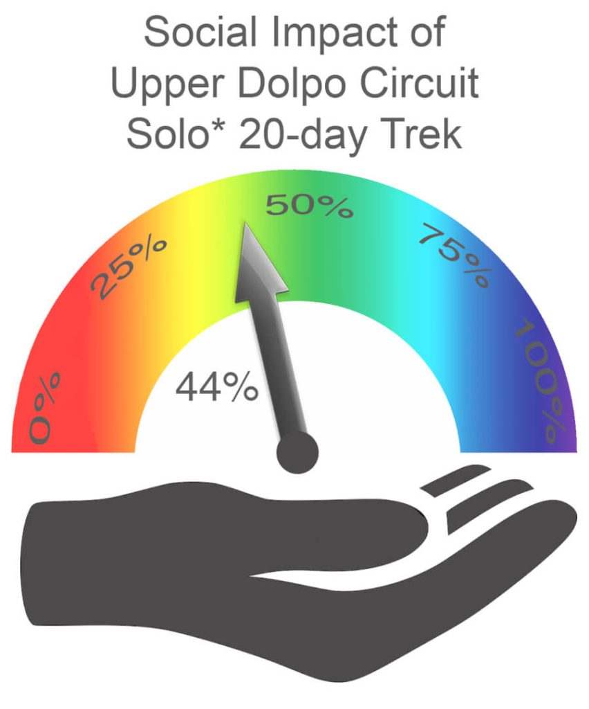 Upper Dolpo Circuit Social Impact SOLO