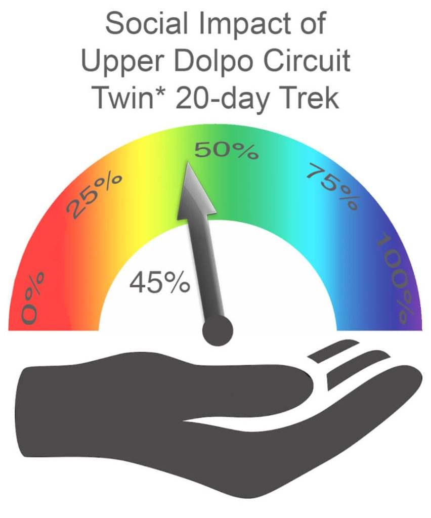 Upper Dolpo Circuit Social Impact TWIN
