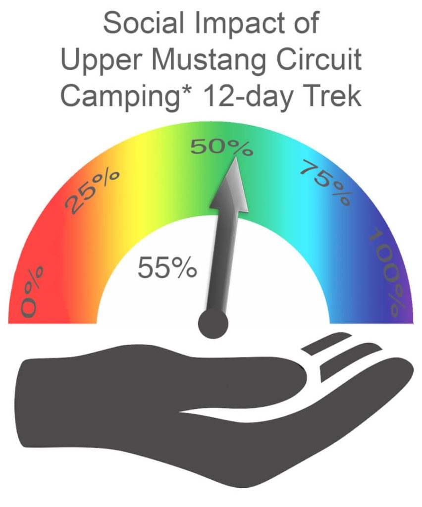 Upper Mustang Circuit Social Impact CAMPING