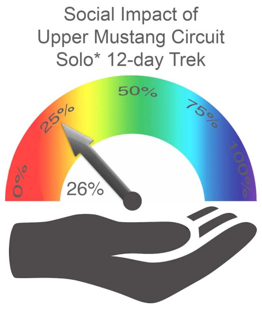 Upper Mustang Circuit Social Impact SOLO