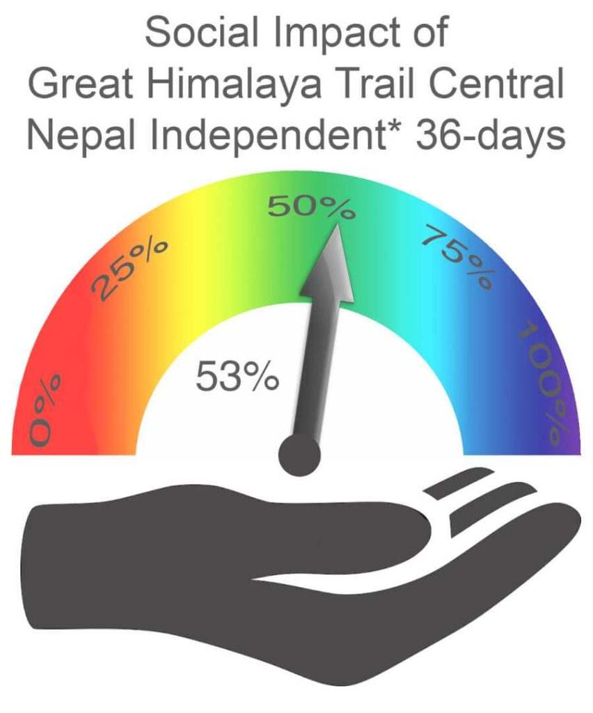 Social Impact Central Nepal 36 days Independent