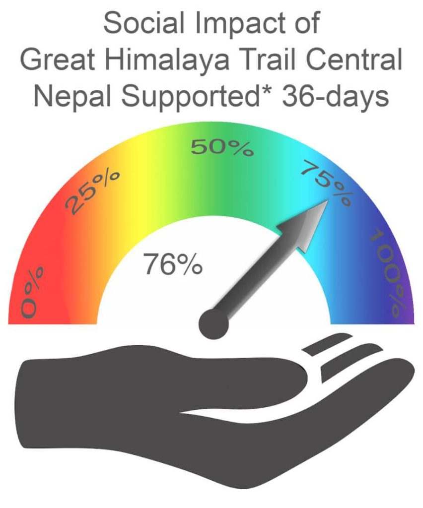 Social Impact Central Nepal 36 days Supported