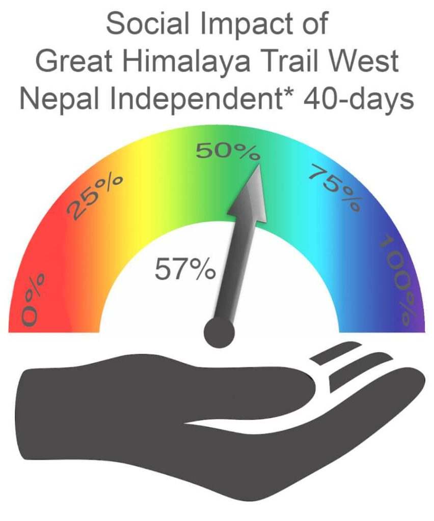 Social Impact West Nepal 40 days Independent